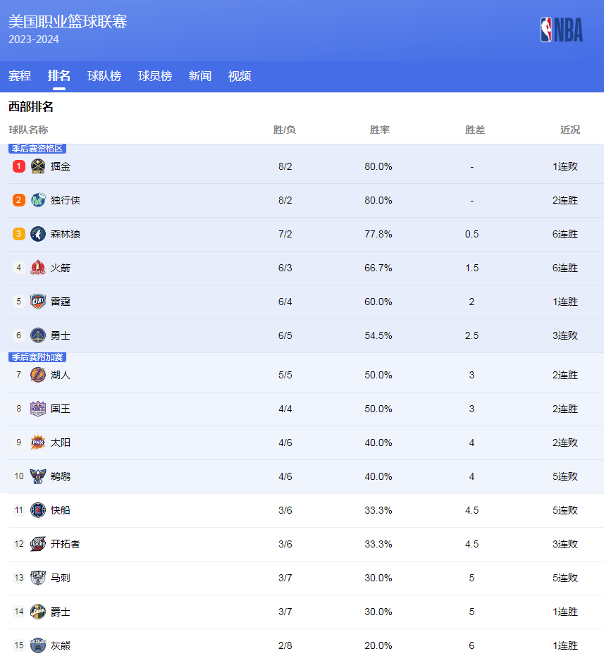 关系再次成