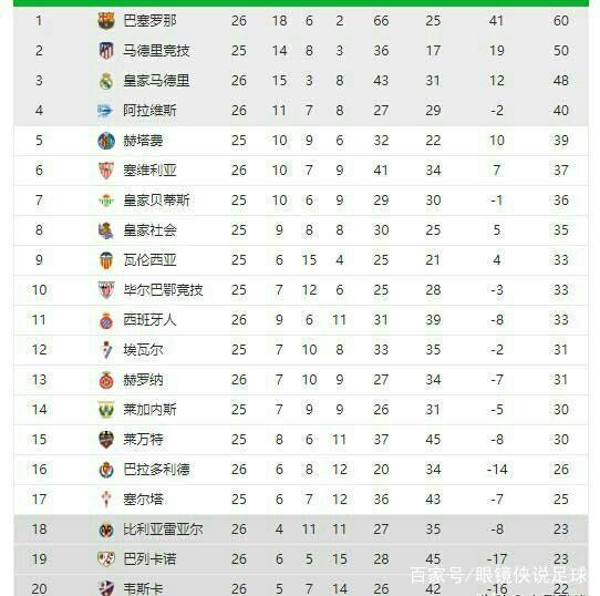仅包括场馆